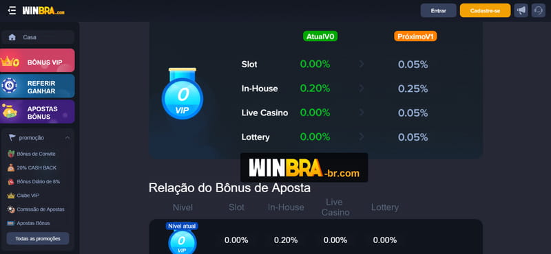 Esportebet.tv usuário
